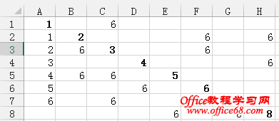 Excel OffsetбԽǵĺͣô죿