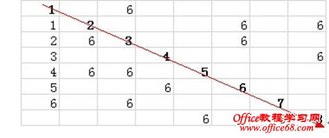 Excel OffsetбԽǵĺͣô죿