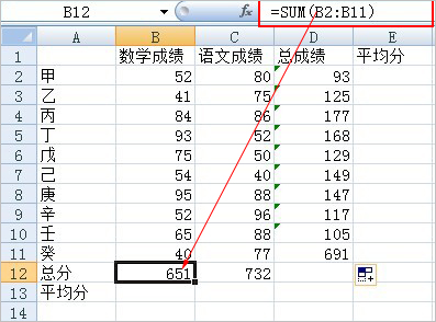 Excel2010ͣƽֵ